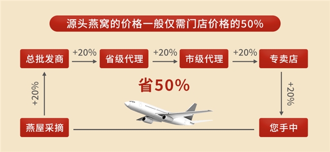 女性滋补燕窝怎么选？618揭秘高品质燕窝：正宗溯源日常保养精选